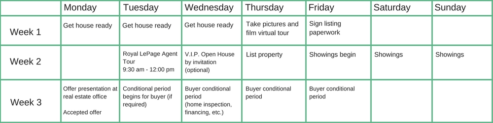 listing strategy chart listing strategy chart