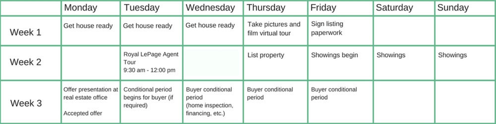 listing-strategy-chart-2018May